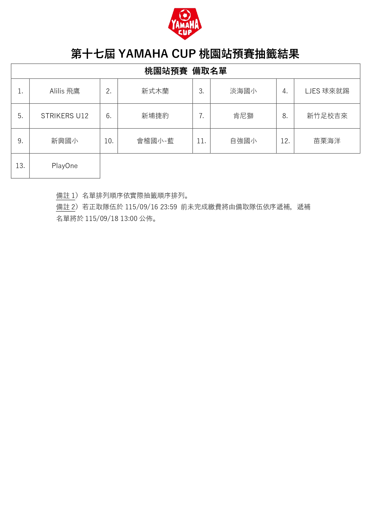 桃園站預賽【備取】